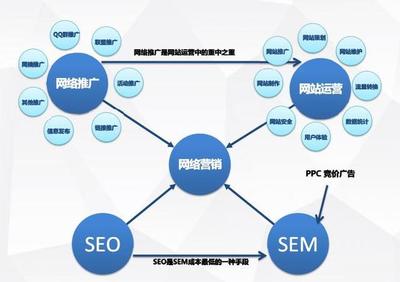 一份PPT,教你如何做網絡營銷推廣