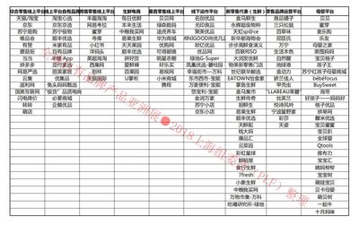 2020上海工廠OEM貼牌展、品牌代加工展