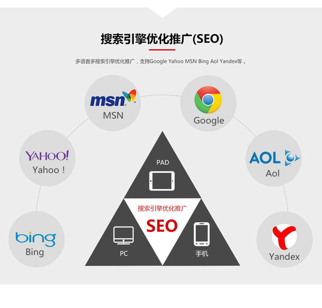 協鑫網站建設多語言搜索引擎優化推廣策略