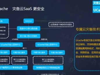 國產容災備份廠商的發展與北京網站建設推廣的協同演進