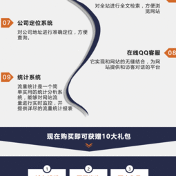 精品企業(yè)網(wǎng)站定制開發(fā) 構(gòu)建您的數(shù)字時(shí)代專業(yè)門戶